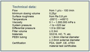 technical data hygienic pumps